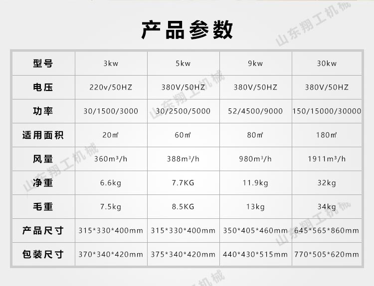 5KW電暖風機